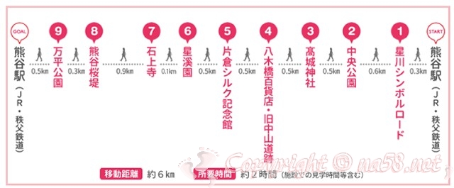 熊谷桜堤　桜　桜と名所の散策コース