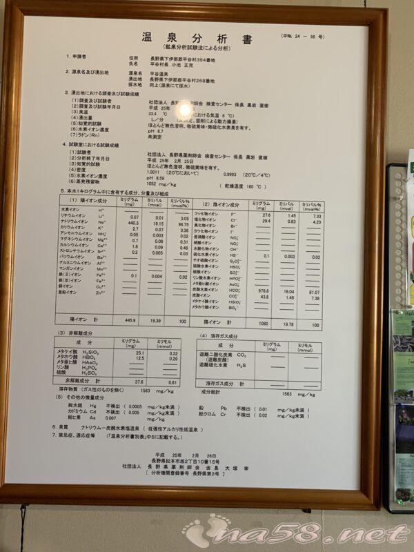 信州平谷　道の駅　ひまわりの湯　成分分析表